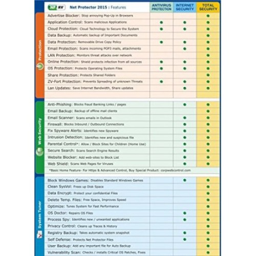 1 User, 1 Year, Net Protector Antivirus Pro