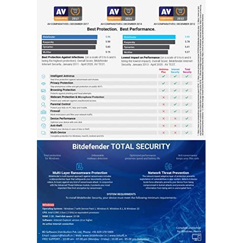 3 User, 1 Year, Bitdefender Total Security, Multi Devices