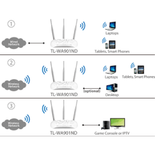 TP LINK ROUTER TL-WA801ND- 300MBPS